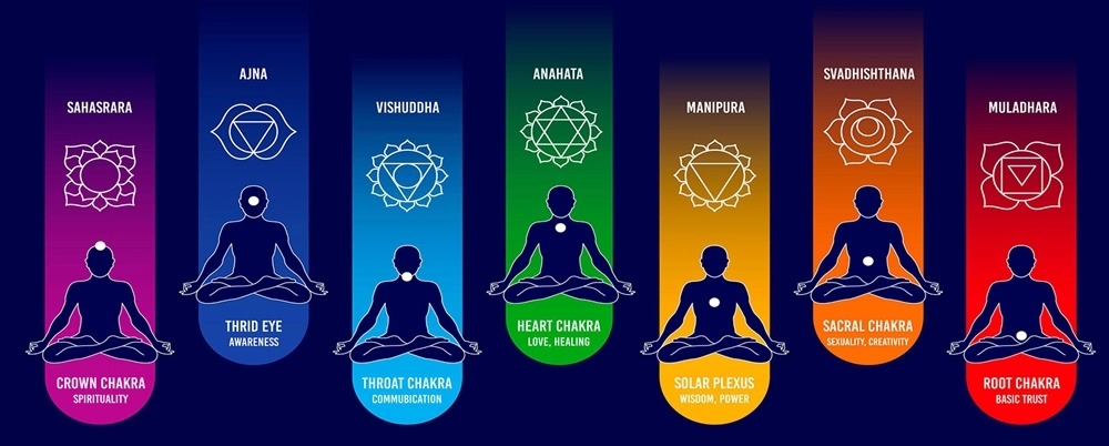 ما هي أحجار الشاكرا السبعة؟